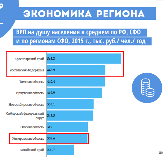 Стратегия развития рф 2035. Стратегия Кузбасса 2035.