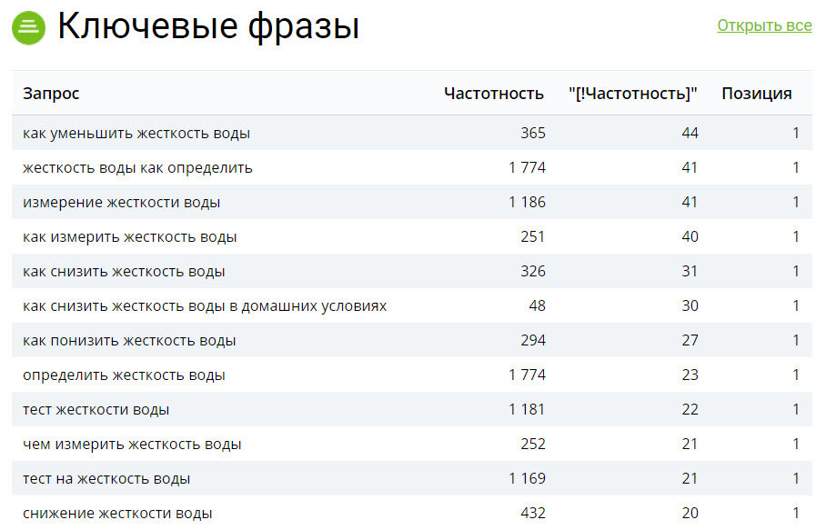 Категории ключевых запросов