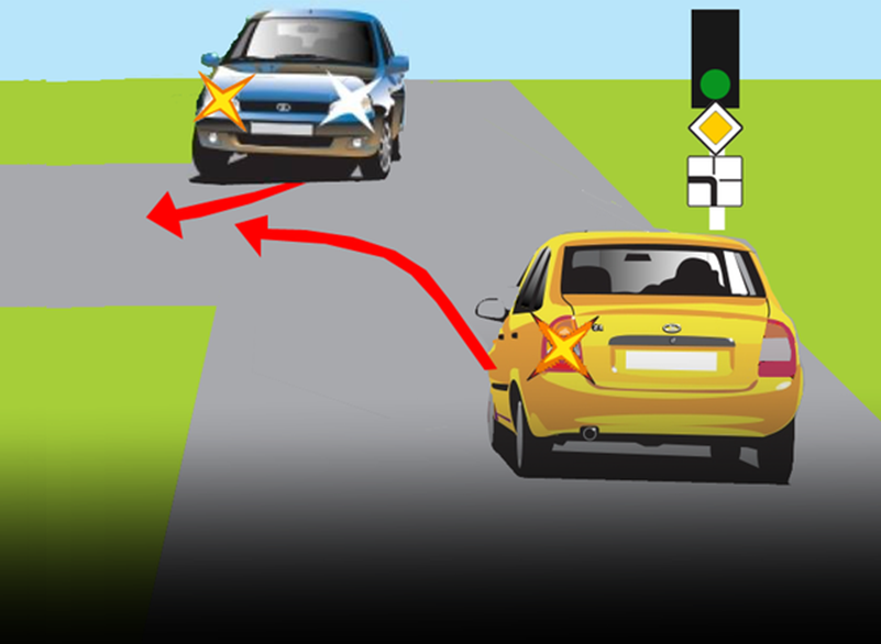 Главная дорога показана 3 рисунка. Автомобиль поворачивает налево. Автомобиль поворачивает направо. Обгон картинки. Главная дорога поворачивает налево.