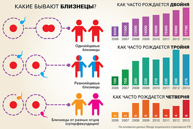 На рисунке изображено число родившихся мальчиков и девочек за каждый 2013