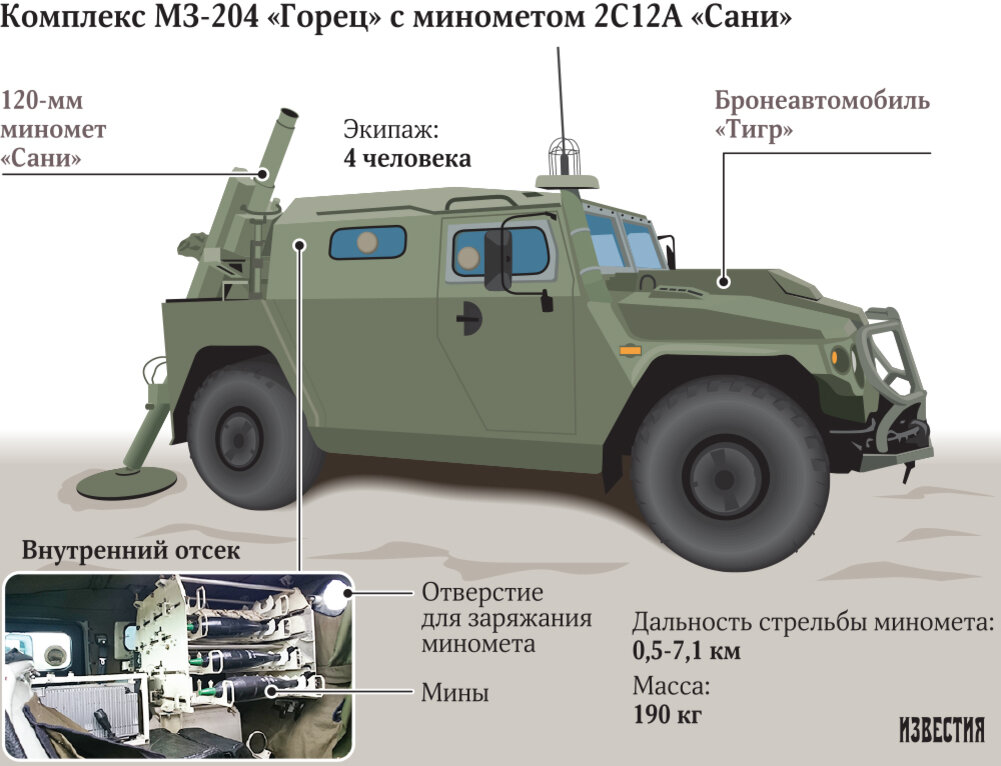 120 мм в м. МЗ-204 Горец 120-мм миномётный комплекс. Самоходный миномет МЗ-204 «Горец». 120-Мм самоходный миномет "Горец". 120 Мм миномет на базе тигр.