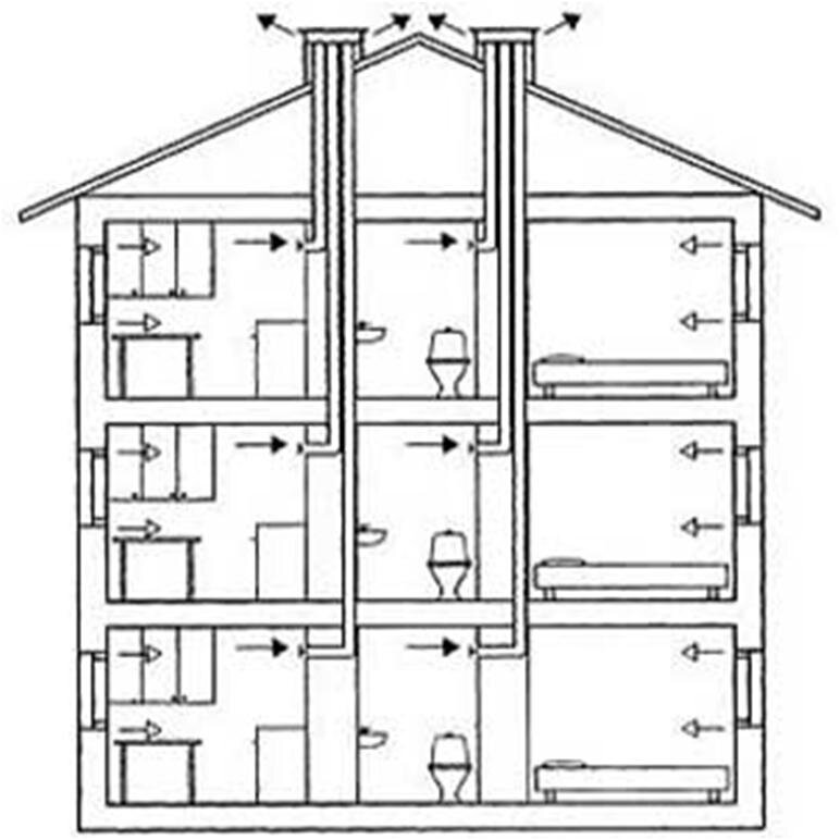 Устройство вытяжки на кухне в многоквартирном доме