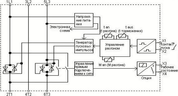 Схема устройство плавного пуска насоса Устройство плавного пуска Приводная техника и средства автоматизации VEDA MC Дзе