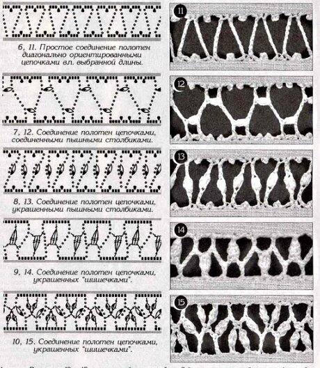 Мережка вышивка для начинающих узоры и схемы