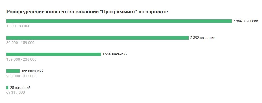 Сколько зарабатывает адвокат. Заработная плата юриста. Средняя зарплата юриста. Зарплата юриста. Средняя ЗП юриста.