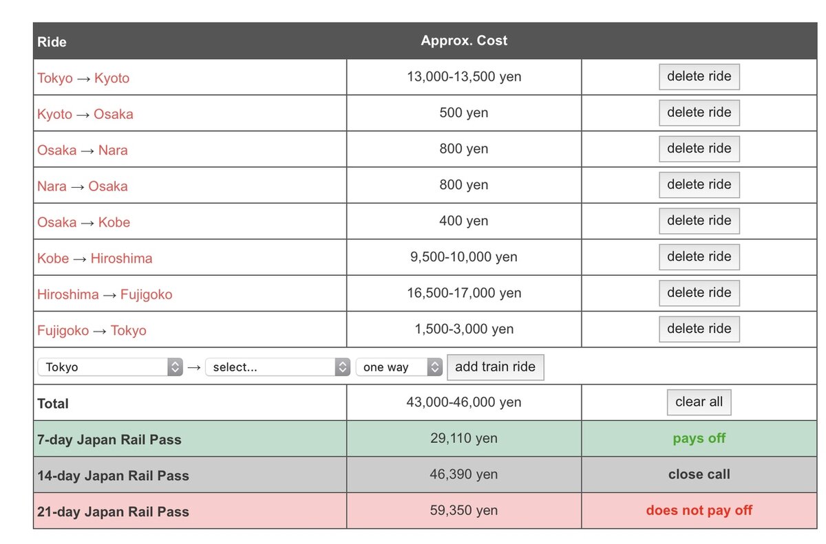 Пример работы калькулятора. С данным маршрутом покупка проездного будет выгоднее, чем оплата всех билетов по отдельности.