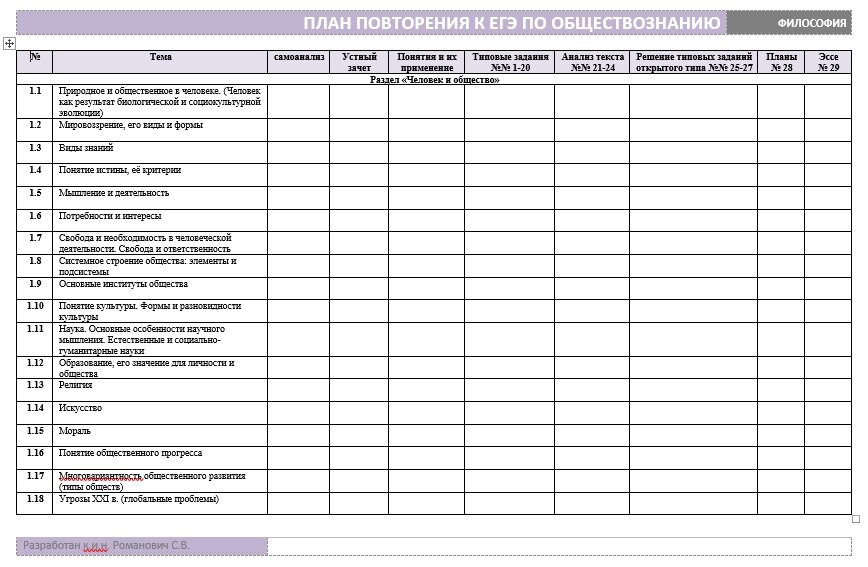 Как составлять план на егэ по обществознанию