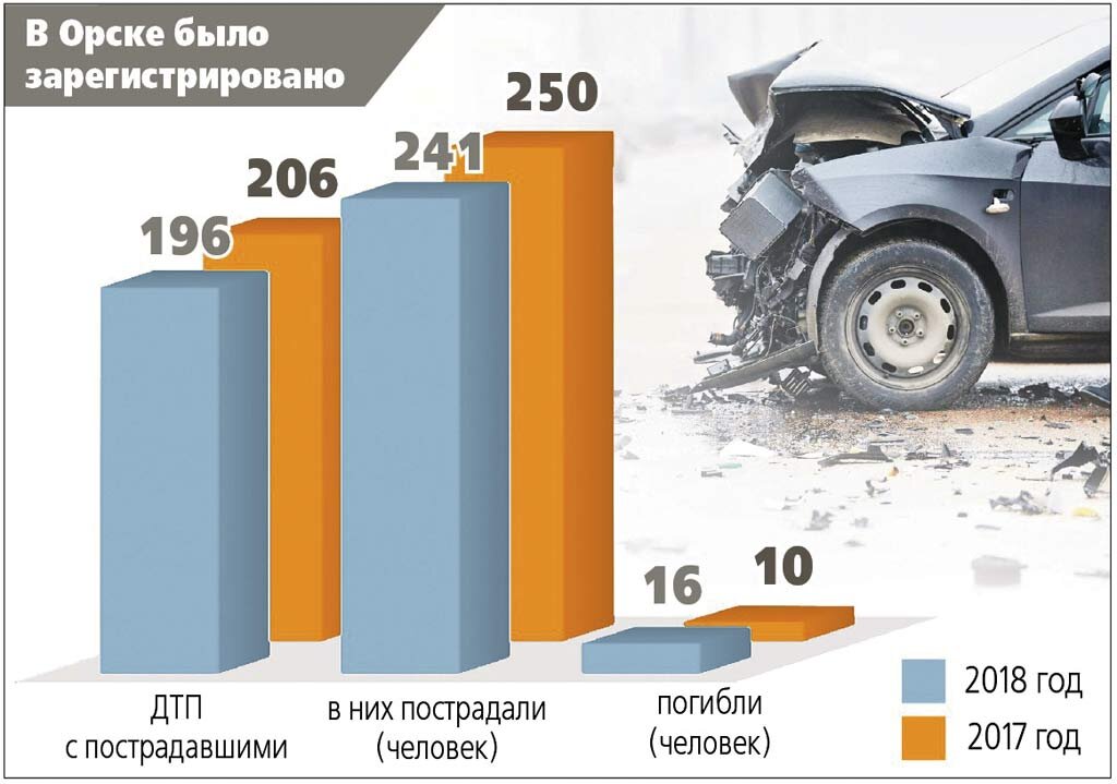 Инфографика Александра Курочкина