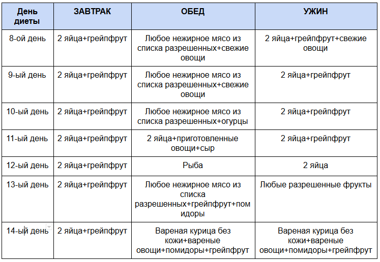 Яичная диета на 3 дня