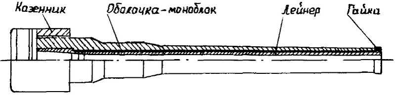 Ствол с лейнером