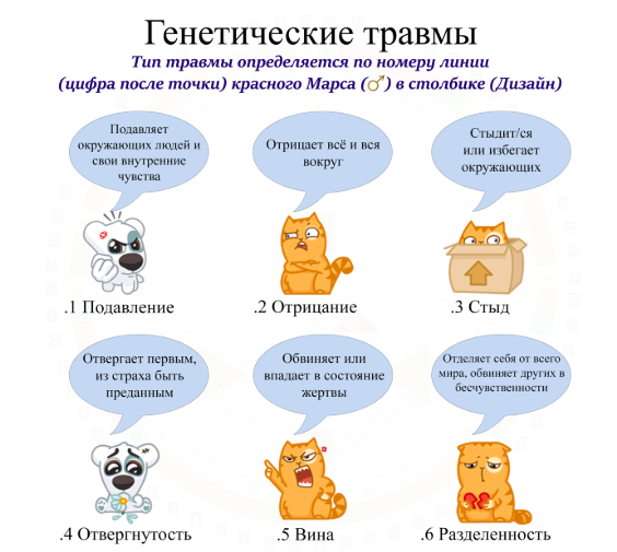 Гены, скука, корпоратив: почему люди изменяют?