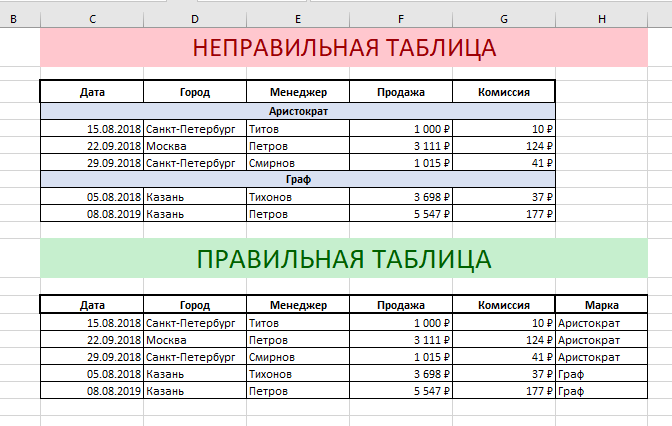 Любой опытный пользователь Excel понимает всю важность правильного хранения и правильной организации данных в Excel.-2