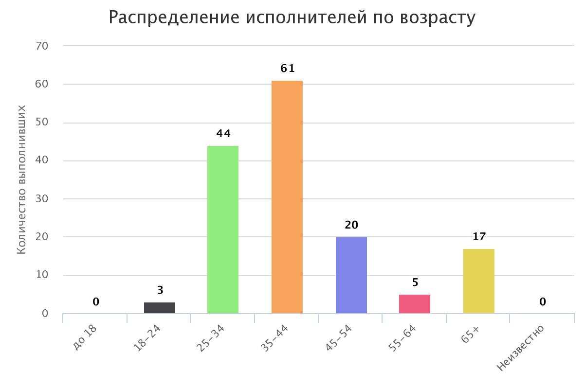 Смотри не обожгись: самые сексуальные знаки зодиака