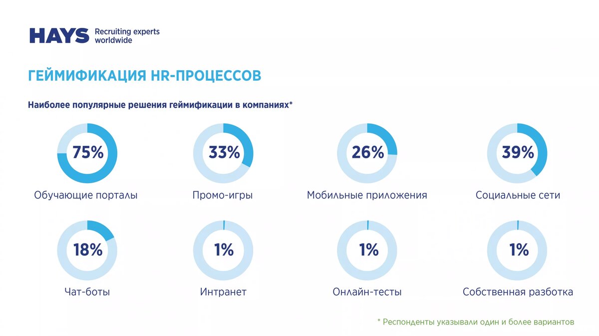 Геймификация в управлении персоналом презентация