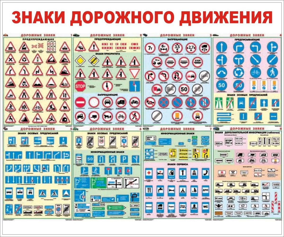 Как выучить Правила Дорожного Движения?