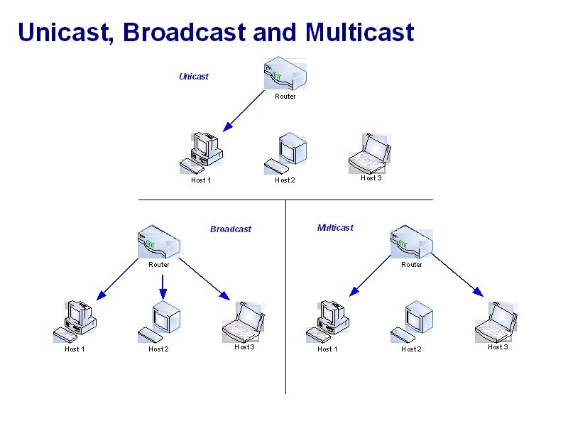 Vsid. Общение хостов один на один называется. Текст рекламирования пакетов. Общение хостов один на один называется. Методы продвижения пакетов.