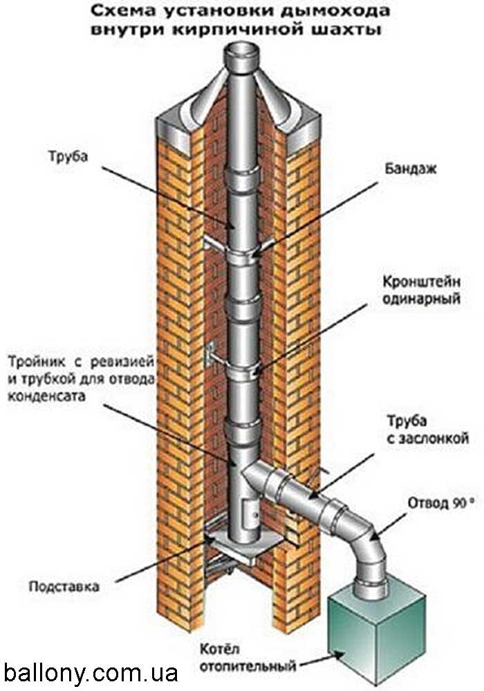 Установка и монтаж дымохода для газового котла: правила, прайс, стоимость работ, цены