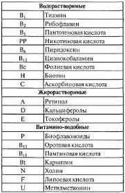 список витаминов
