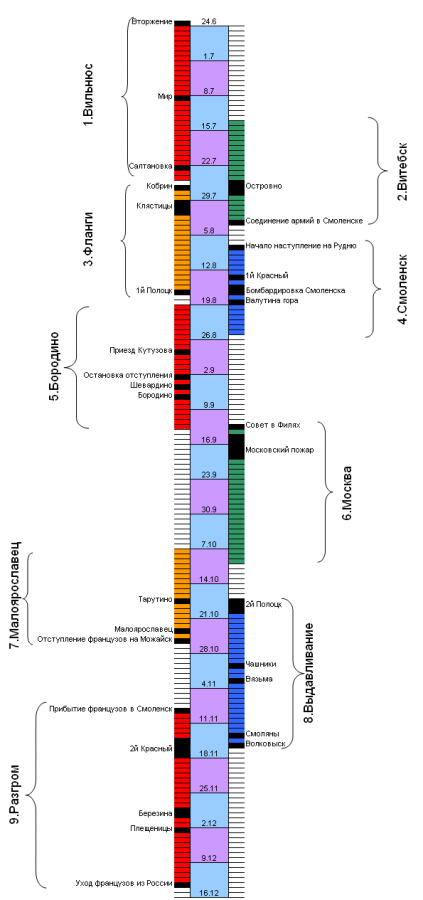 этапы московской битвы таблица. хронология присоединения земель к московскому княжеству. история москвы инфографика. москва этапы истории. этапы освоения космоса таблица.