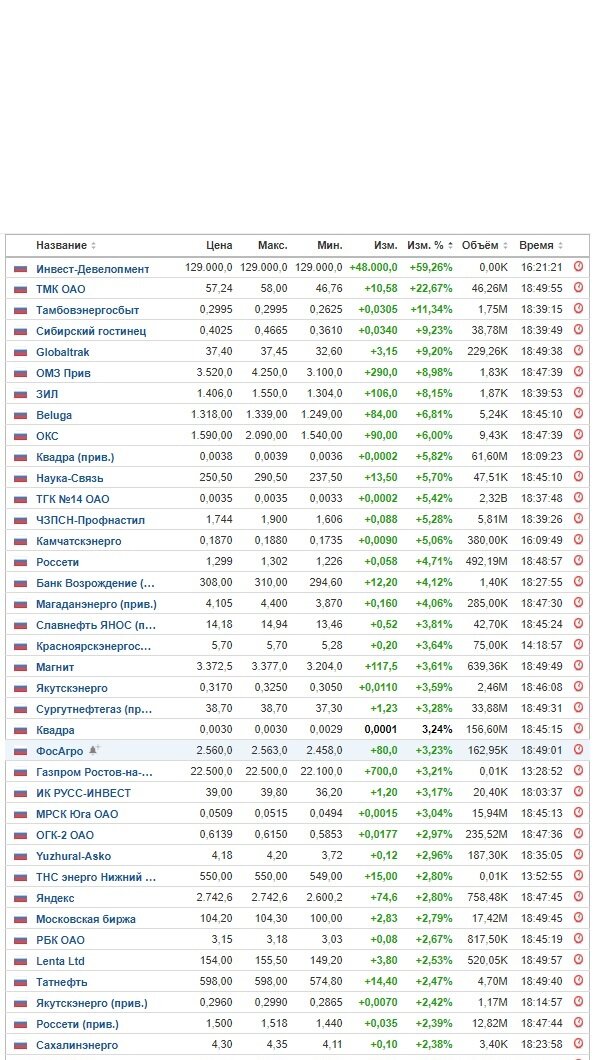 Котировки акций      https://ru.investing.com/