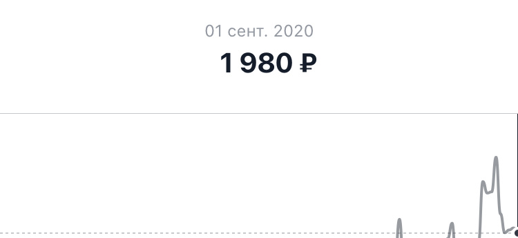 Стоимость акции на 01.09.2020