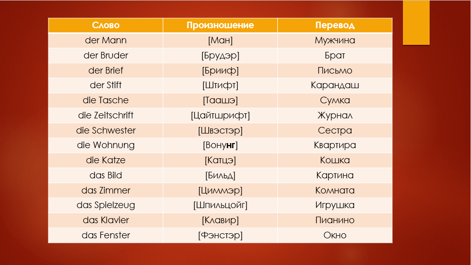 Немецкие слова с переводом на русский