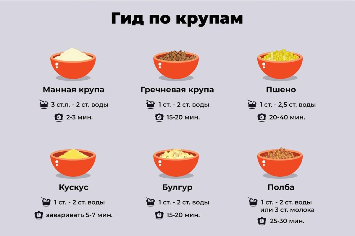 Гид по крупам: из какого растения получают, когда солить, сколько нужно  воды и сколько варить рис, манку, овсянку и другие круп | Fresh.ru домашние  рецепты | Дзен