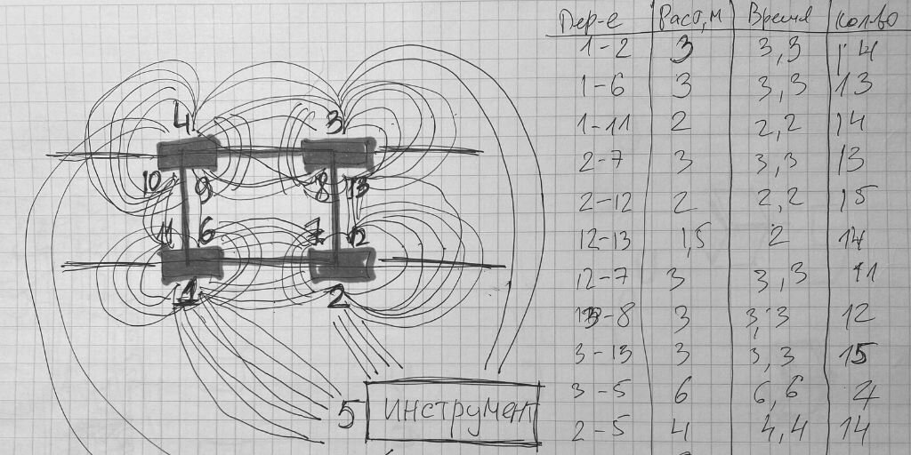 Пример диаграммы спагетти на рабочем месте разборки вагонной тележки