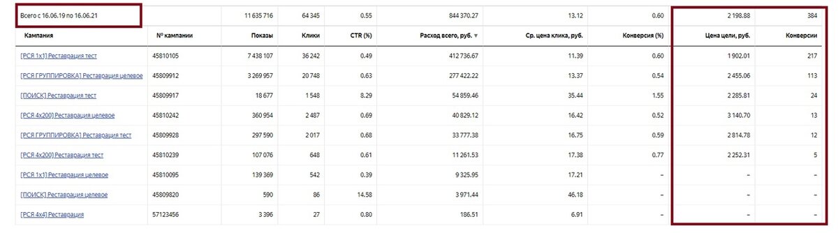 Кейс: Успешный старт стоматологии и 8.586 заявок на имплантацию, All-on-4, виниры за 2 года