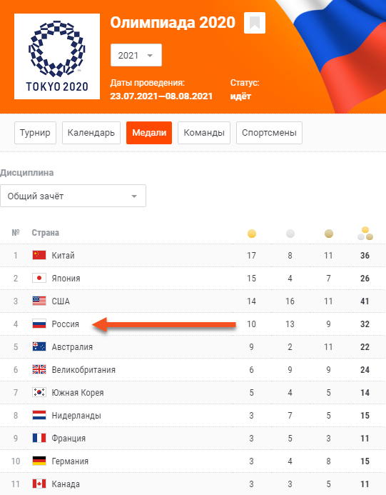 Трудно сказать... какая у нас позиция - хорошая или плохая.