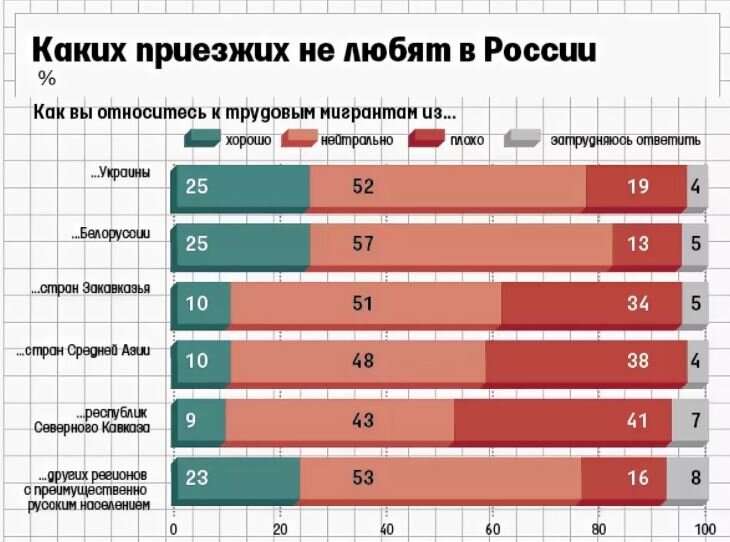 Мигранты какой национальности