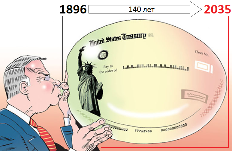 2035-ый - это год завершения глобальной фрактальной структуры.