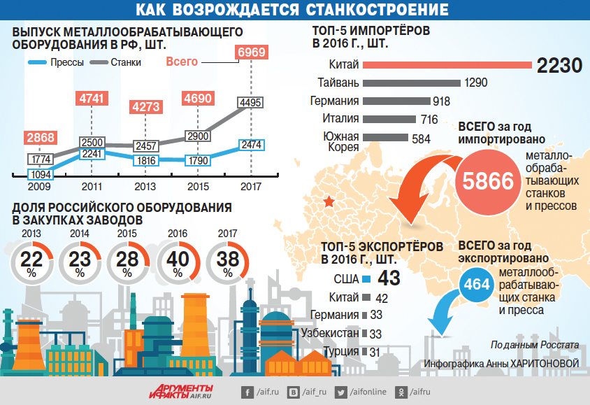 Пять заброшенных советских заводов, которые бы нам очень пригодились в условиях 