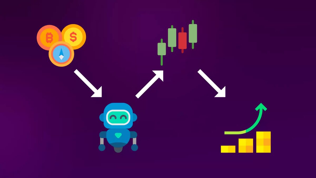 Схематичное изображение работы алгоритмической торговли