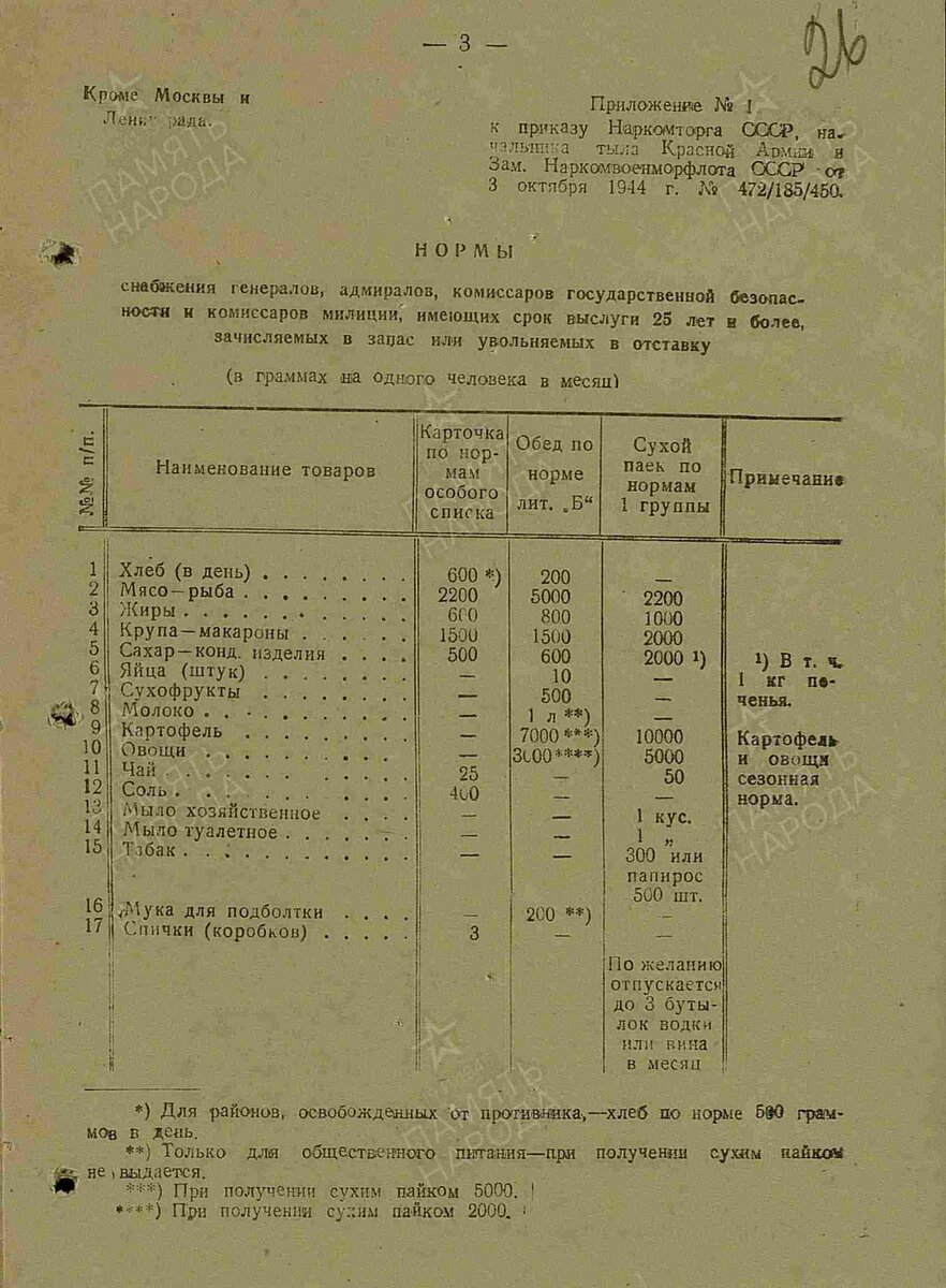 Чем кормили генералов.