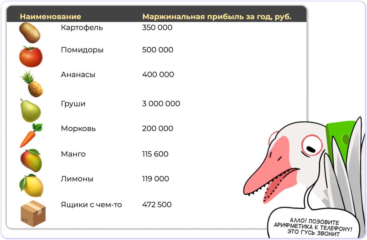 Как бизнесу делать закупки, чтобы не забивать склад и не морозить деньги |  Нескучные финансы | Дзен