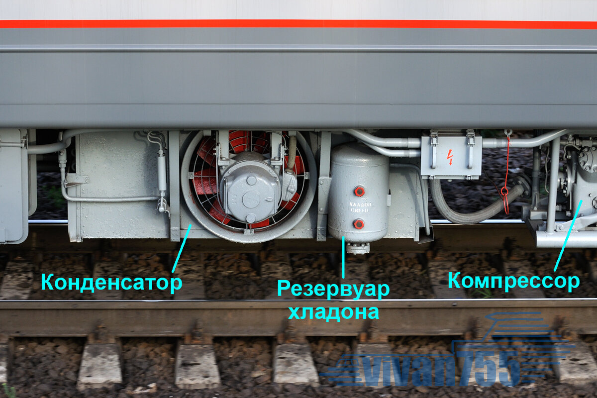 Почему кондиционер вагона не работает на стоянке? | Vivan755 — авиация, ЖД,  техника | Дзен