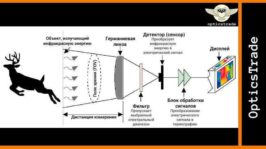 Схема тепловизора