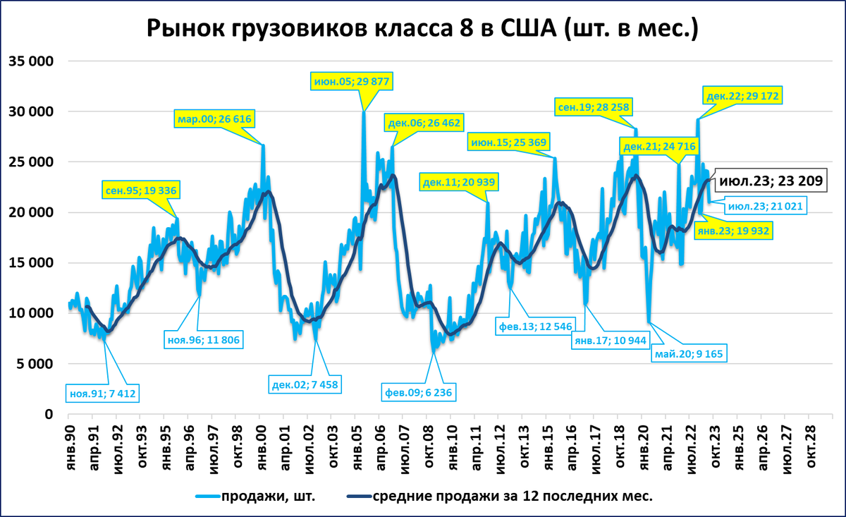 Ввп украины 2022