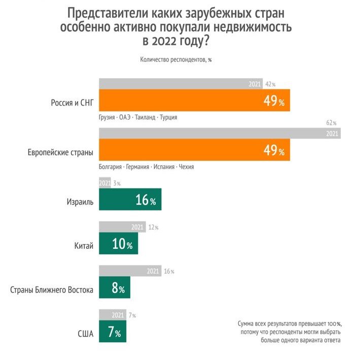 Информация взята с сайта Tranio.ru