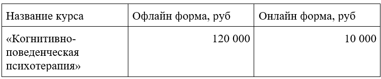 Когнитивно-поведенческая терапия в центре PROFFLESSON