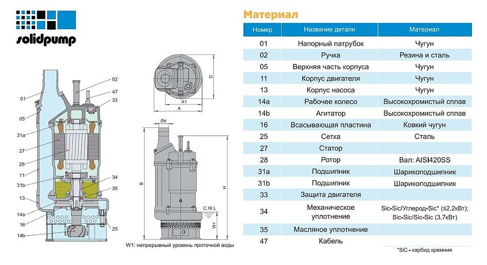 Конструкция насоса