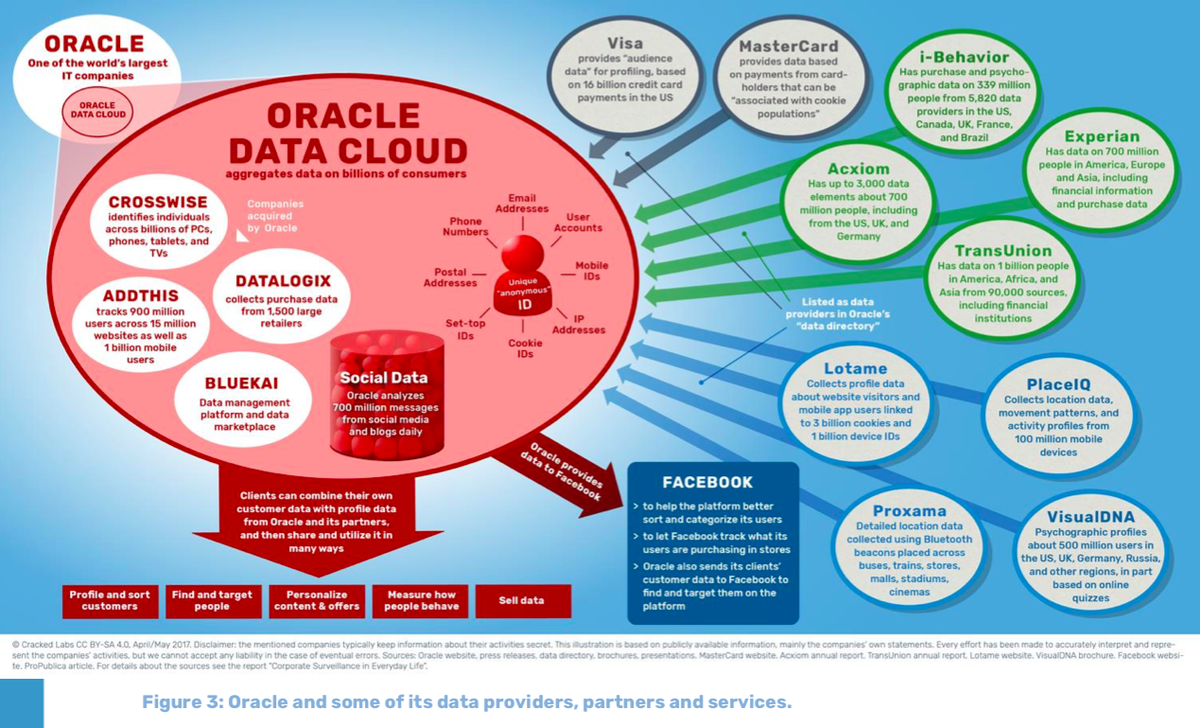 Инфографика профайлинг. Sources of information. Web Behavior data. Information about keep.