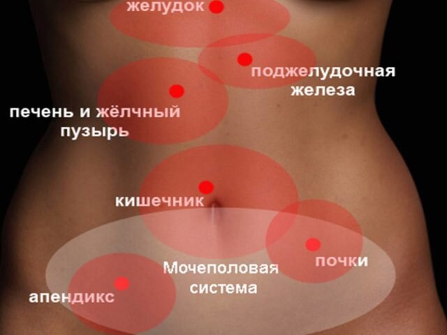 Почему возникает боль в животе при кашле и как от нее избавиться