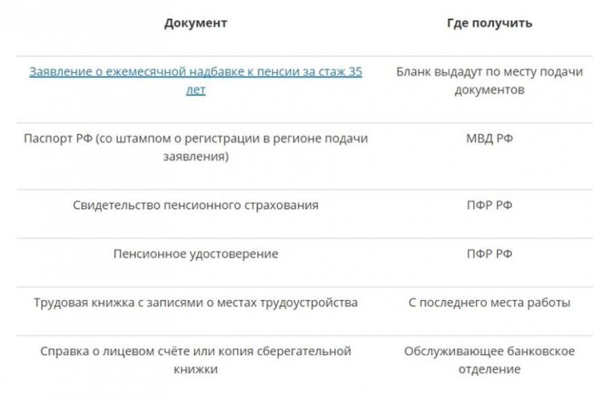 Получить доплату. Доплата пенсионерам 1500. Доплата к пенсии 2700р. Сельская надбавка к пенсии бухгалтерам. Доплаты и пенсии полный список.