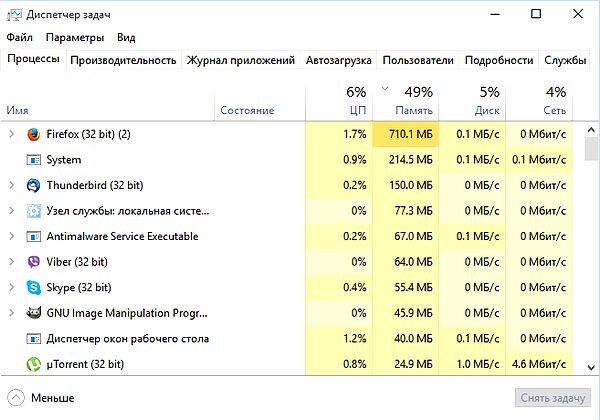 100 диск в диспетчере задач виндовс 10. Windows 95 диспетчер задач. Диспетчер задач в виндоус 95. Диспетчер задач Windows 10 Ctrl alt del. Как вызвать диспетчер задач в Windows 8.