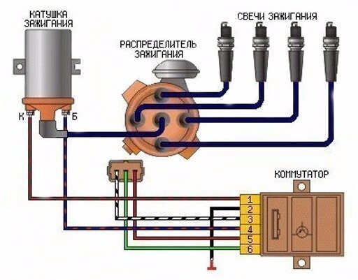 Электронное зажигание на ВАЗ схема, регулировка