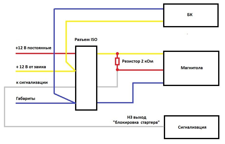 Как подключить магнитолу через замок. Схема подключения магнитолы в автомобиле. Схема подключения магнитолы к аккумулятору. Схема подключения магнитолы ВАЗ 2109. Схема подключение магнитолы через резистор.