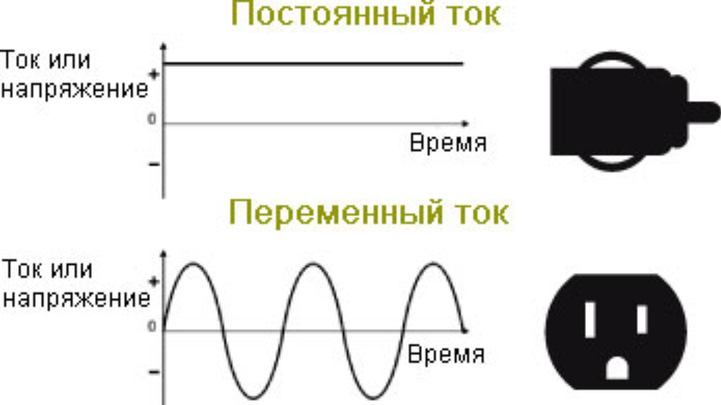 Основание электромагнита (ДУ 10 мм, Постоянный ток)