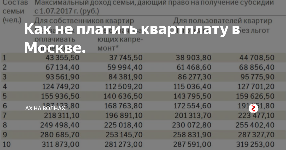 Калькулятор субсидии военнослужащего в 2023 году